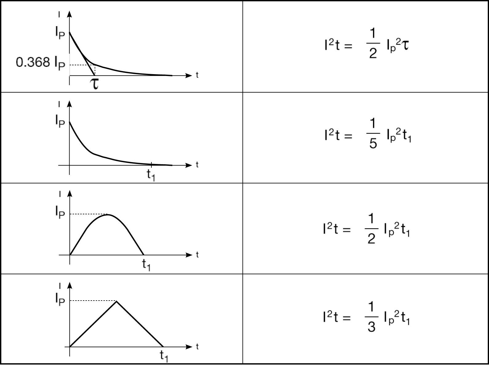 过流包管丝UL认证产品怎样选型？？？？