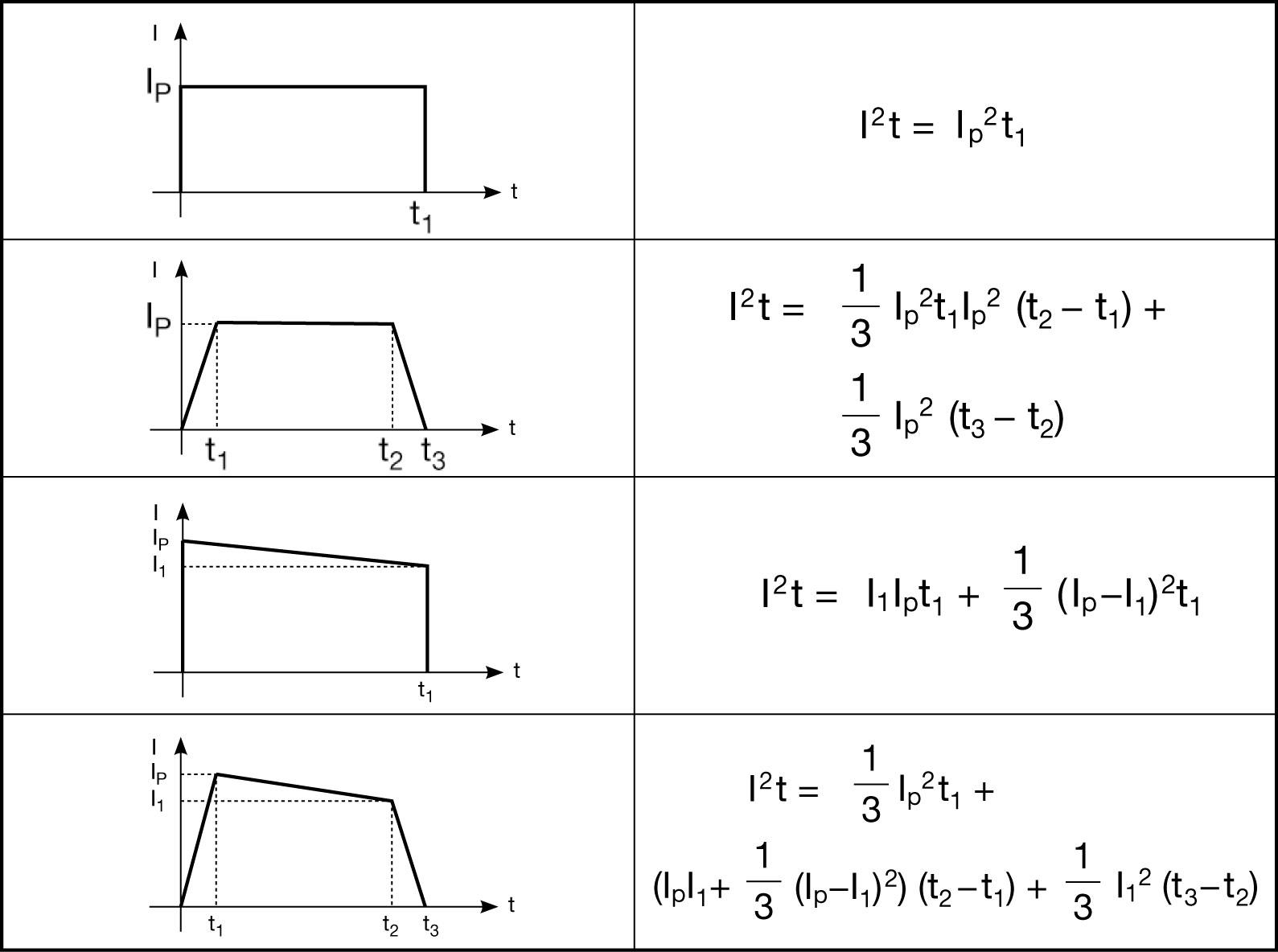 过流包管丝UL认证产品怎样选型？？？？