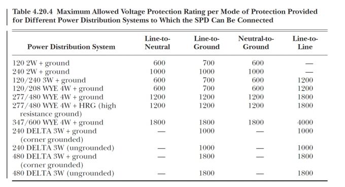 为什么(SPD)浪涌；；；て魍萍鯱L认证不推荐IEC标准？？？？？？？