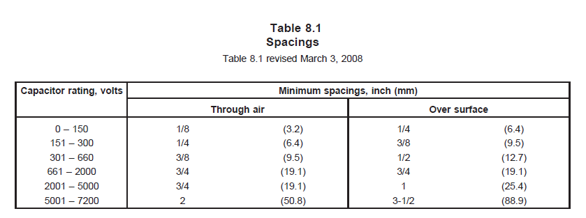 Terminals，，，端子间距离需要切合UL 810 Table 8.1的间距规范。。。。。
