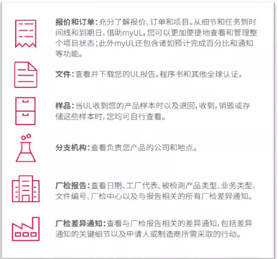 报价/订单、UL 报告/证书等文件、样品以及厂检报告和厂检差别通知。。。