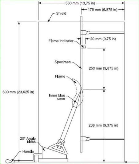 火焰与测试仪器的要求