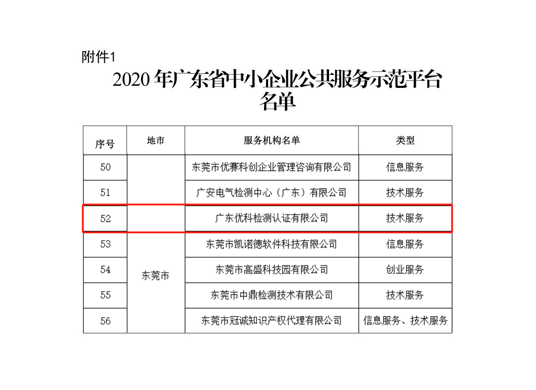 美高梅集团4688am再次被授予“广东省中小企业公共效劳树模平台”称呼