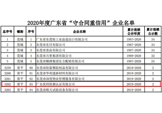 广东美高梅集团4688am检测荣获“2020年度广东省守条约重信用企业”称呼