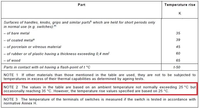 温升限值TL是按情形温度25°C为基础的（表3注2有诠释），，，，，，，以是需要把温升限值TL扣减去情形温度误差，，，，，，，即TL-(125-25)