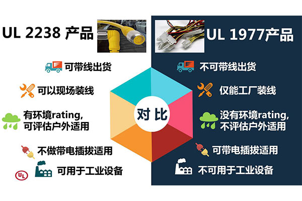 怎样区分 UL 2238 防水毗连器和 UL 1977 毗连器？？？？