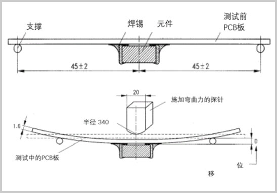 AEC-Q200-005板弯曲测试.jpg