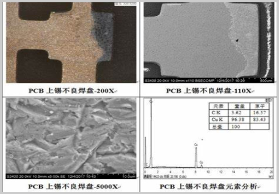 焊盘上锡不良失效剖析机构.jpg