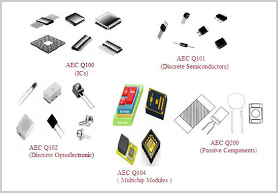 车规级电子元器件测试
